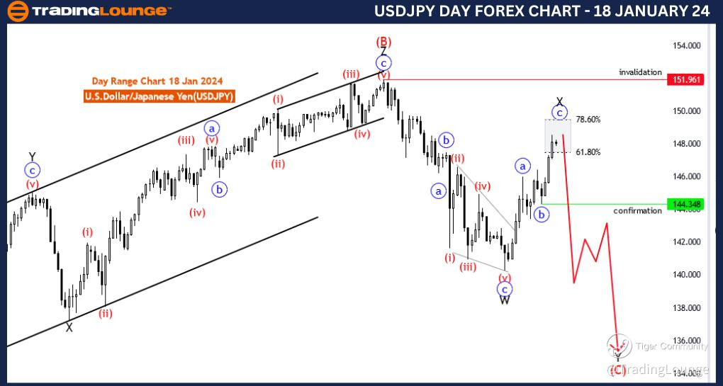 USDJPY-Day-Forex-Cha...