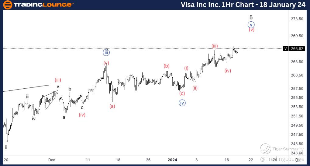 Visa-Inc-1Hr-Stock-C...