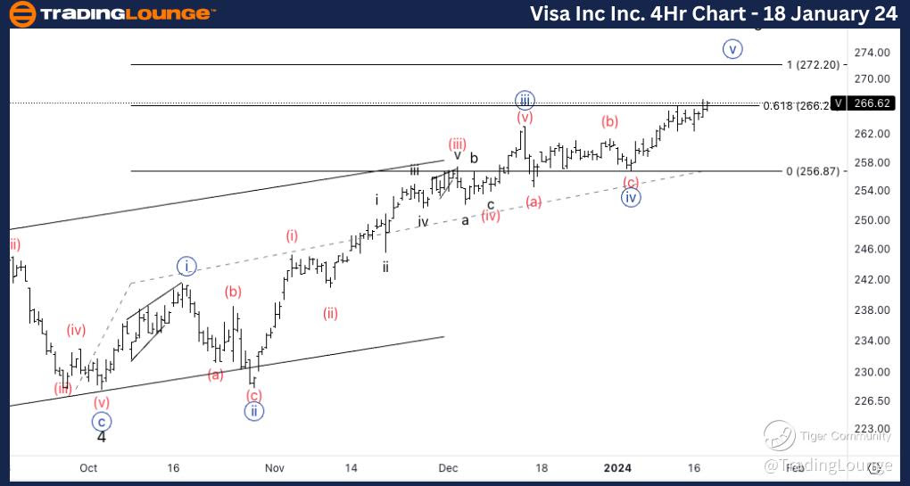 Visa-Inc-4Hr-Stock-C...