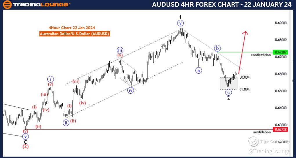 AUDUSD-4Hr-Forex-Cha...