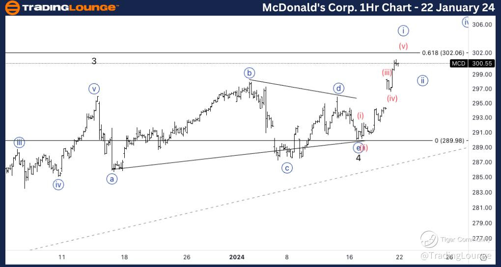 MCD-1Hr-Stock-Chart-...