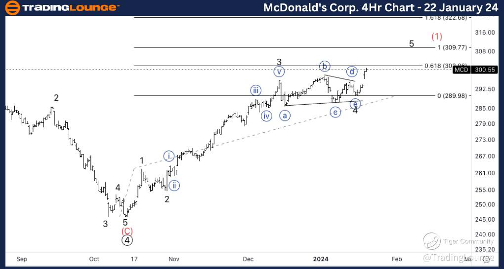 MCD-4Hr-Stock-Chart-...