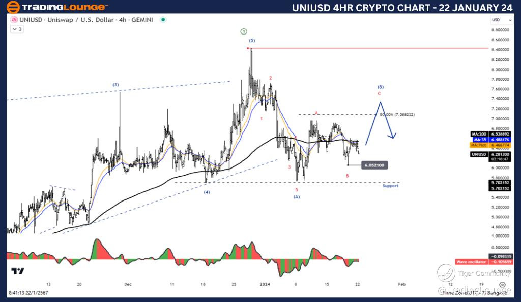 UNIUSD-4Hr-Crypto-Ch...