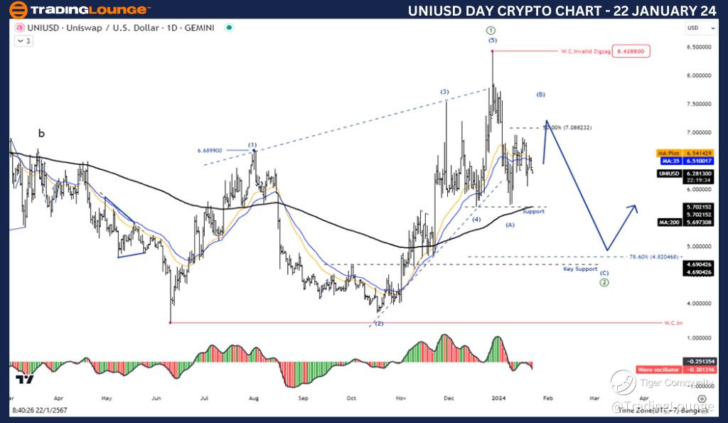 UNIUSD-Day-Crypto-Ch...