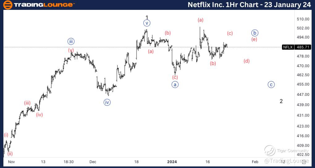 Netflix-Inc-1Hr-Stoc...