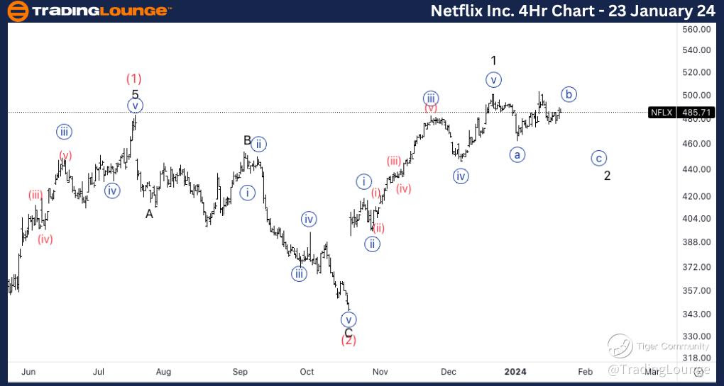 Netflix-Inc-4Hr-Stoc...