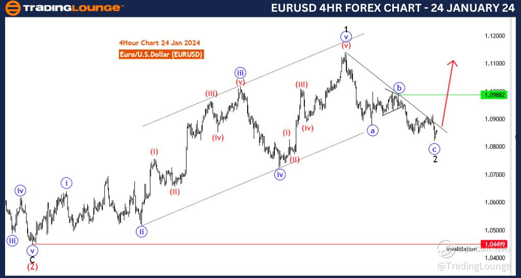 EURUSD-4Hr-forex-cha...