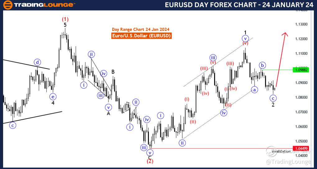 EURUSD-Day-forex-cha...