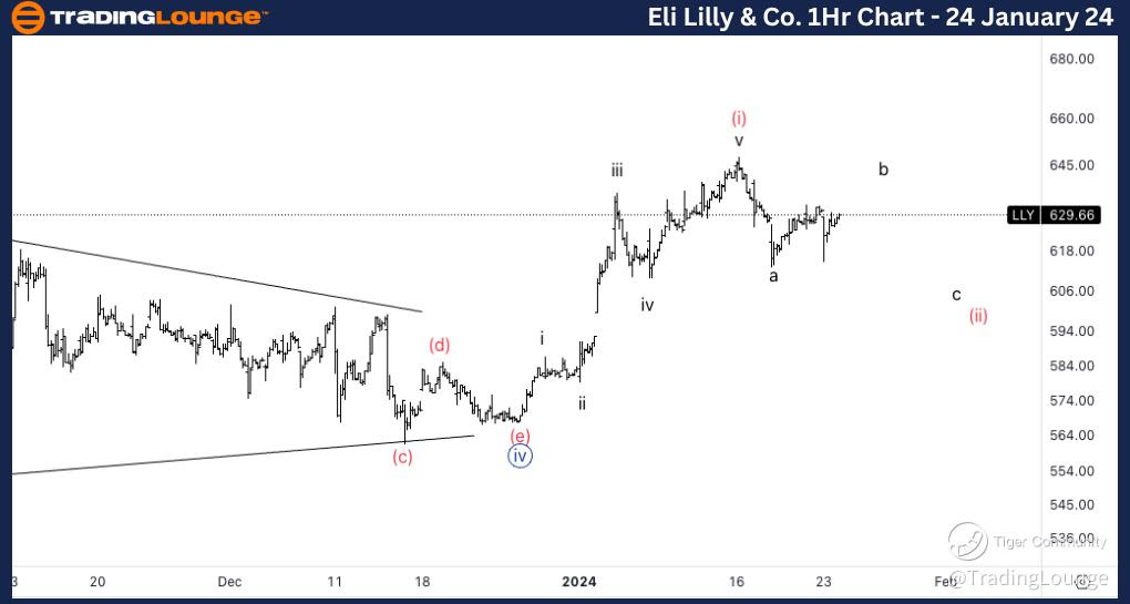 Eli-Lilly-1hr-Stock-...