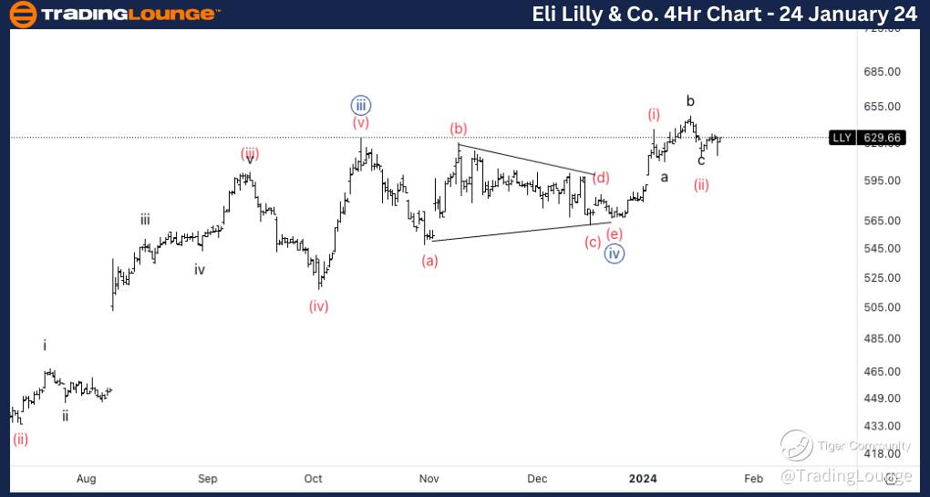 Eli-Lilly-4hr-Stock-...