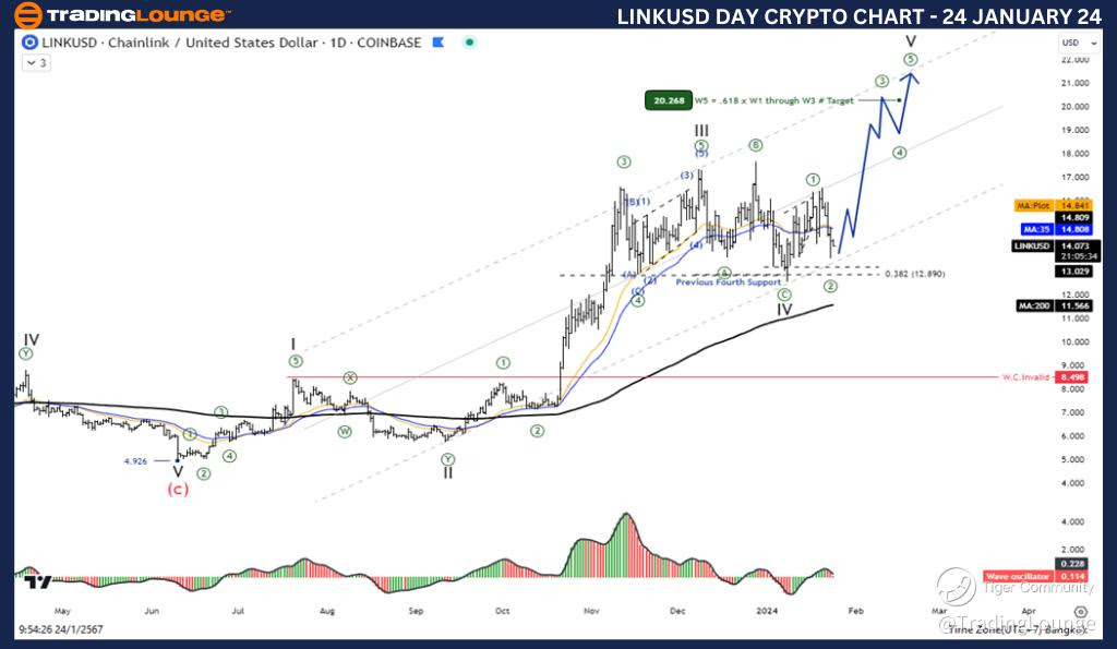 LINKUSD-Day-Crypto-C...