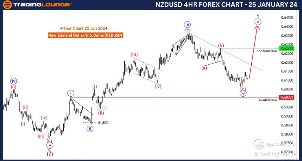 NZDUSD-4Hr-Forex-Cha...