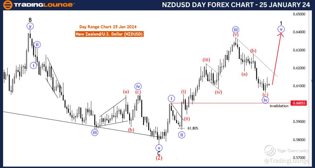 NZDUSD-Day-Forex-Cha...