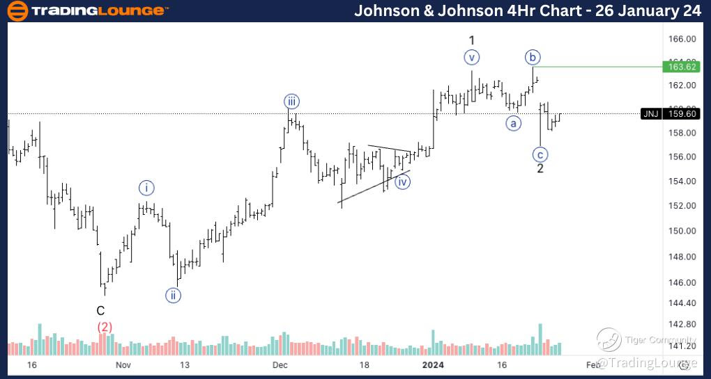 Johnson-&-Johnson-4h...