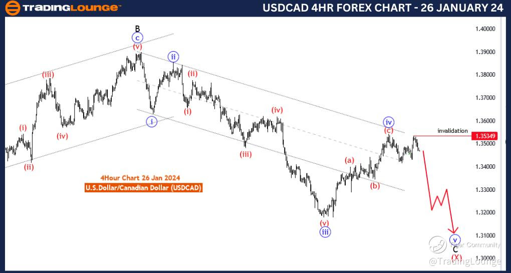 USDCAD-4Hr-Forex-Cha...