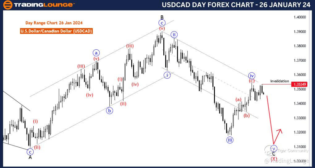 USDCAD-Day-Forex-Cha...