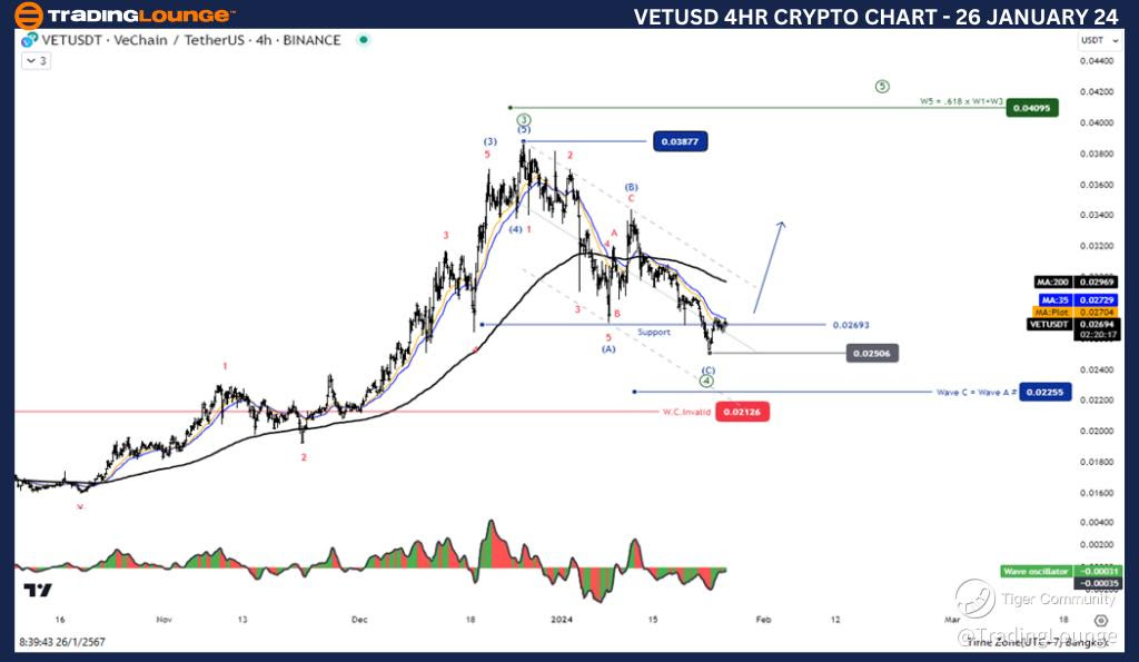 VETUSD-4hr-crypto-ch...