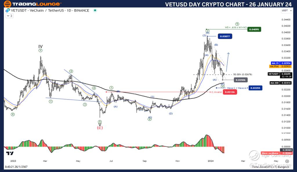 VETUSD-day-crypto-ch...