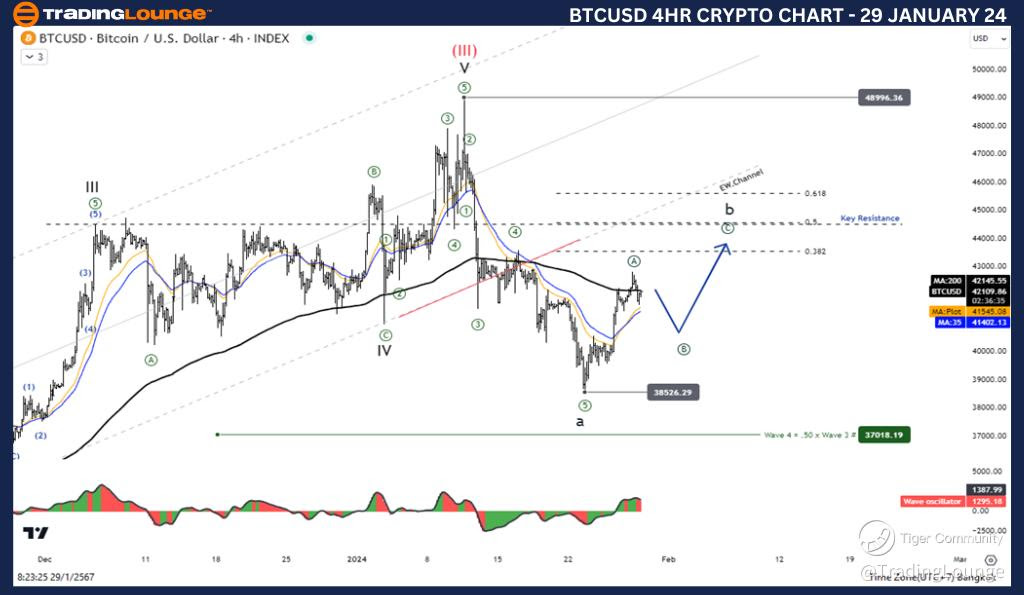 BTCUSD-4Hr-Crypto-Ch...