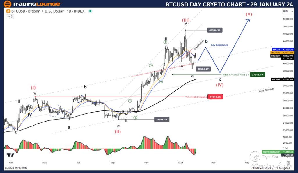 BTCUSD-Day-Crypto-Ch...