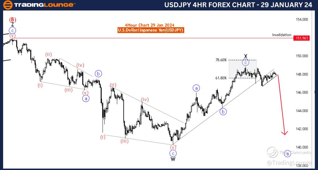 USDJPY-4Hr-Forex-Cha...