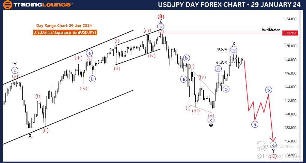 USDJPY-Day-Forex-Cha...