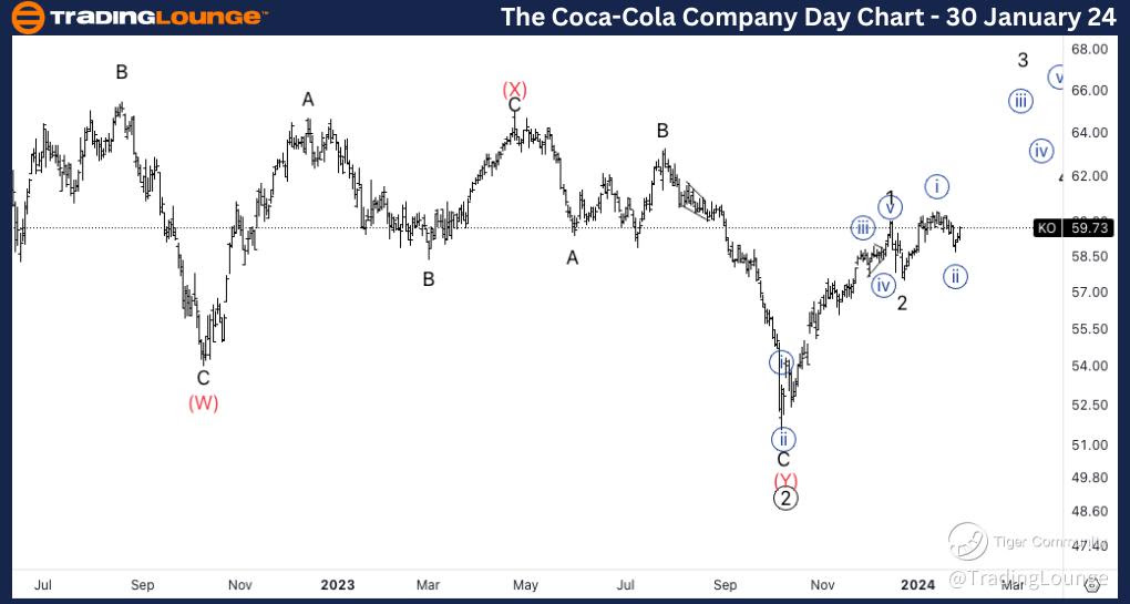 Coca-Cola-Company-Da...