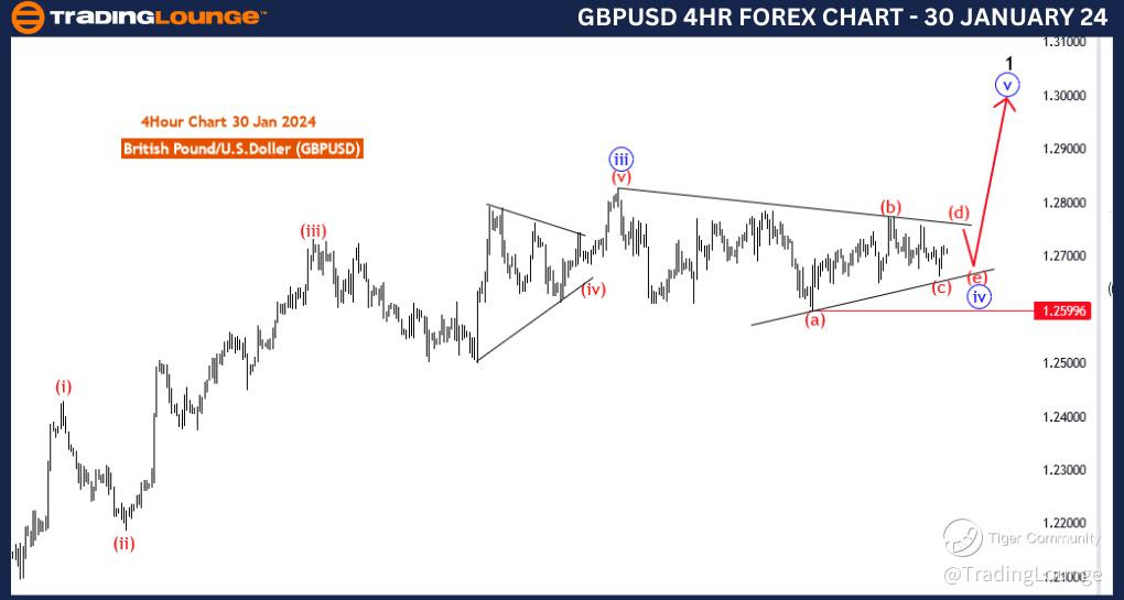 GBPUSD-4Hr-Forex-Cha...