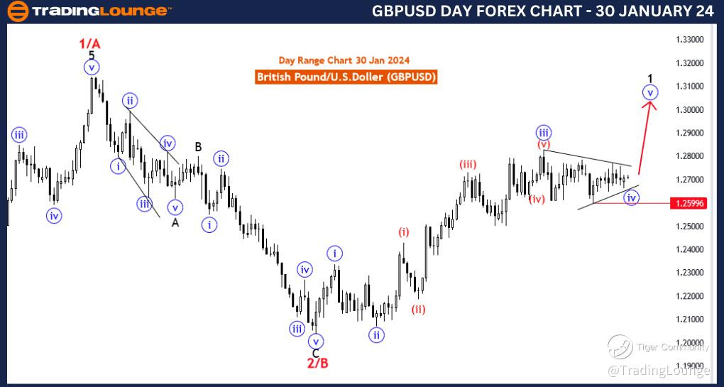 GBPUSD-Day-Forex-Cha...