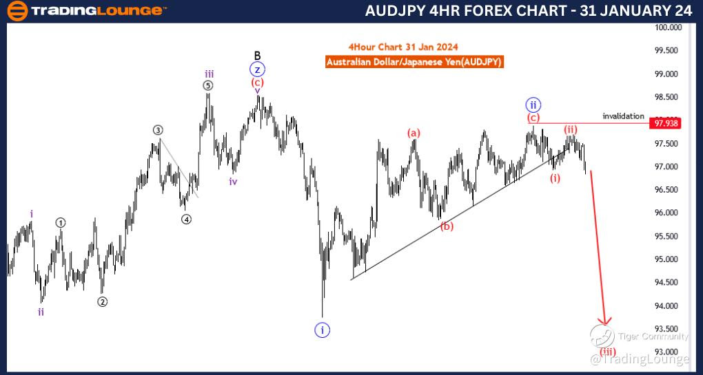 AUDJPY-4Hr-Forex-Cha...