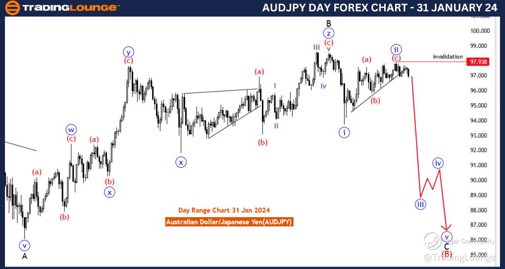 AUDJPY-Day-Forex-Cha...