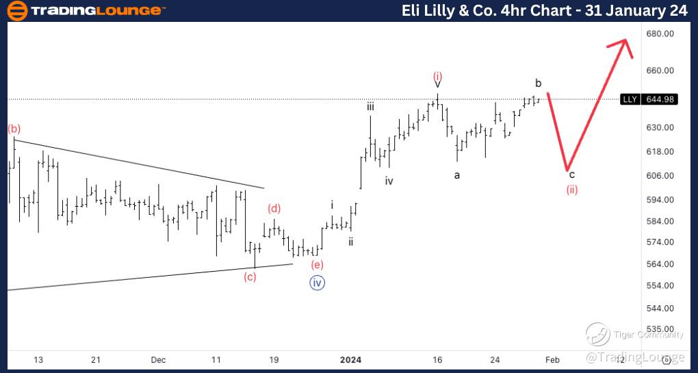 Eli-Lilly-4Hr-Stock-...