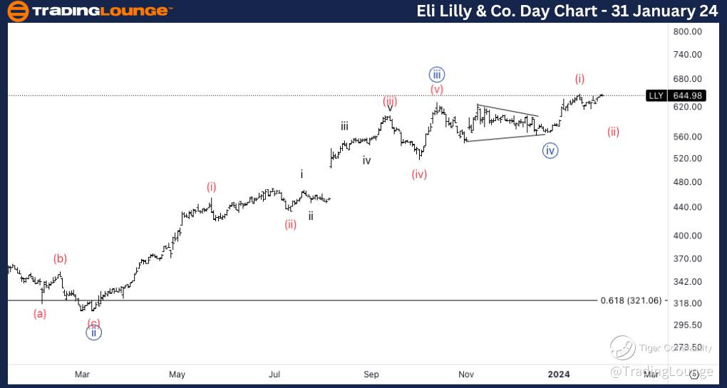 Eli-Lilly-Day-Stock-...