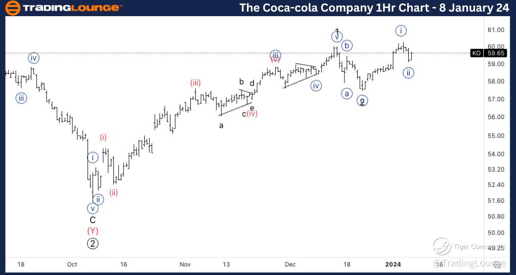 KO-1hr-stock-Chart-0...