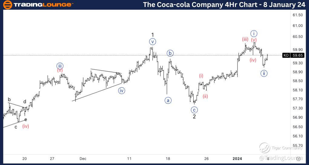 KO-4hr-stock-Chart-0...