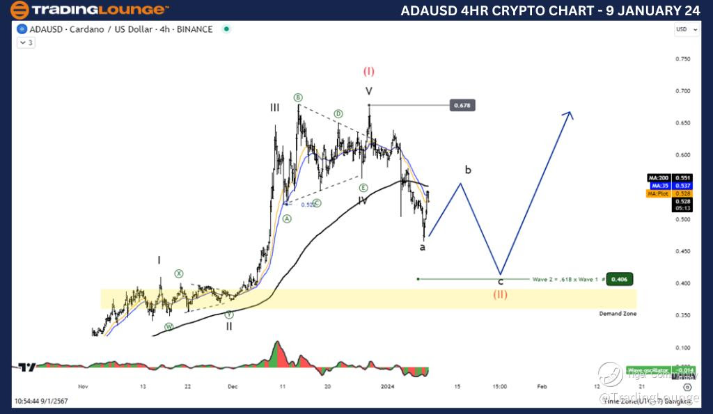 ADAUSD-4Hr-Crypto-Ch...