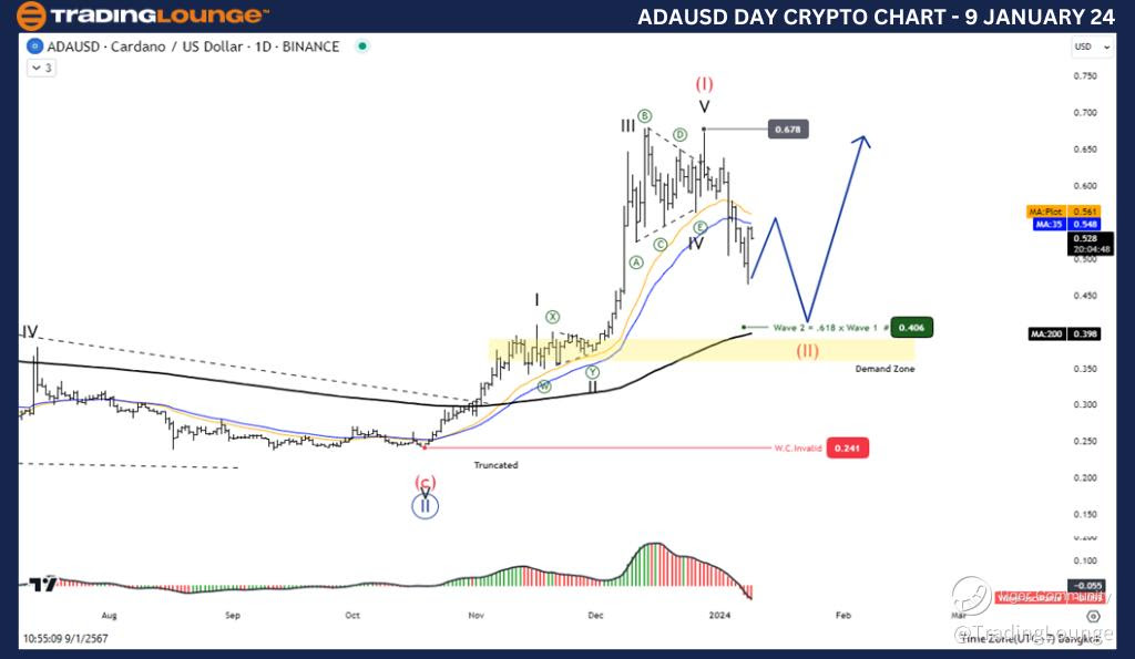 ADAUSD-Day-Crypto-Ch...