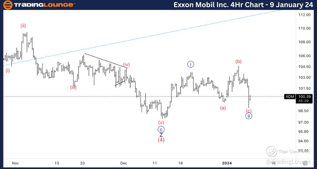 Exxon-Mobil-Inc-4Hr-...