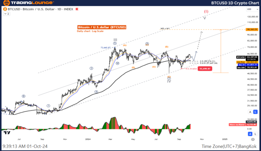 BTCUSD-1D-Crypto-Cha...