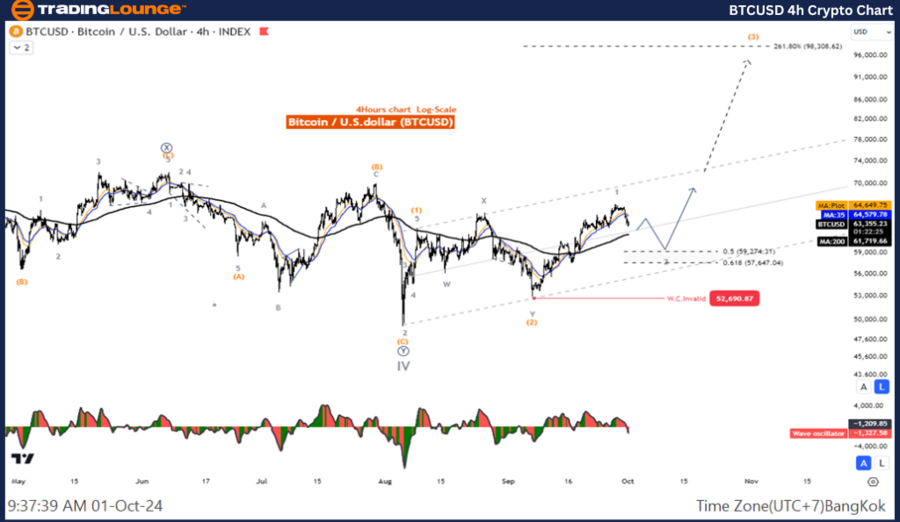 BTCUSD-4h-Crypto-Cha...