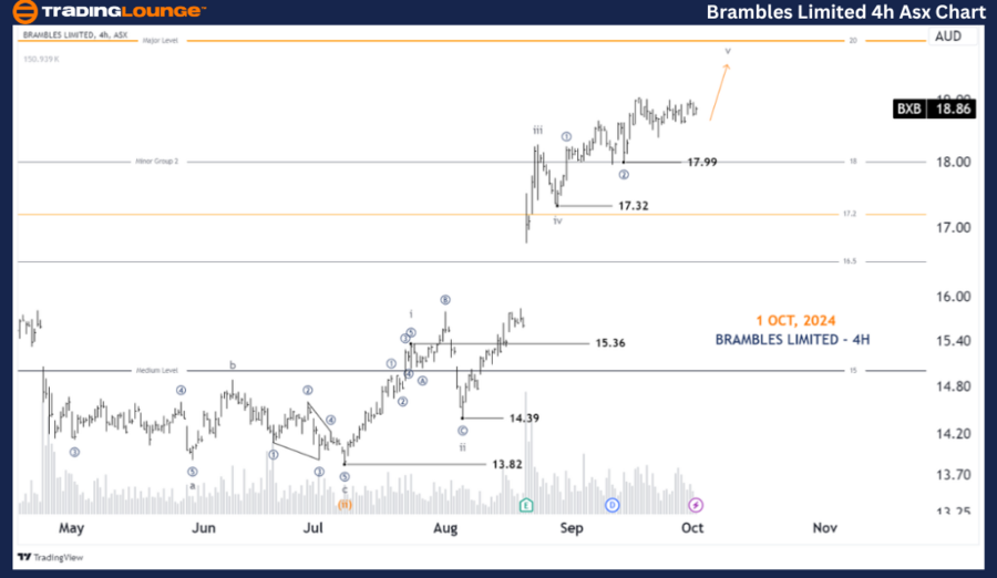 Brambles-Limited-4h-...