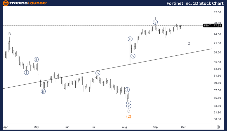 Fortinet-Inc-1D-Stoc...
