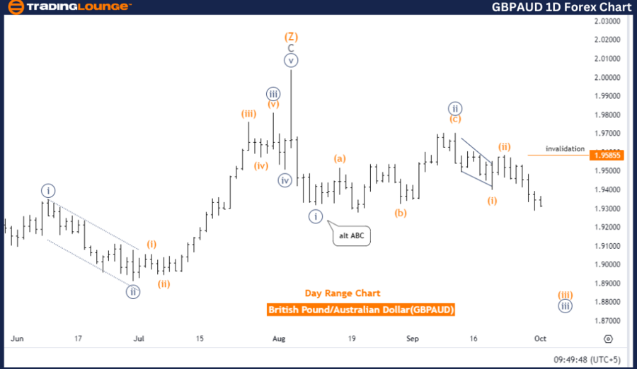 GBPAUD-1D-Forex-Char...