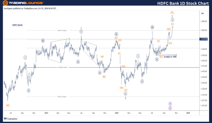 HDFC-Bank-1D-Stock-C...