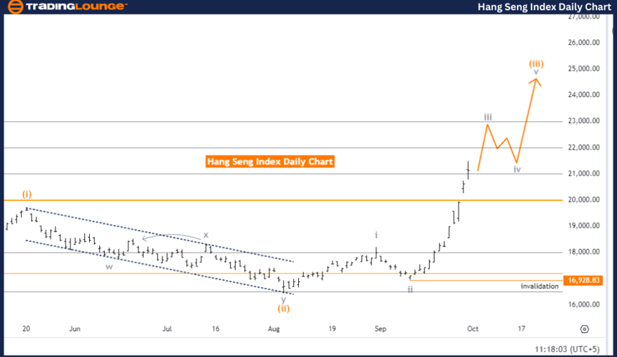 Hang-Seng-Index-Dail...