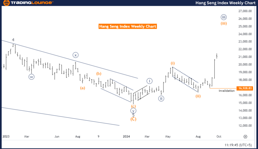 Hang-Seng-Index-Week...