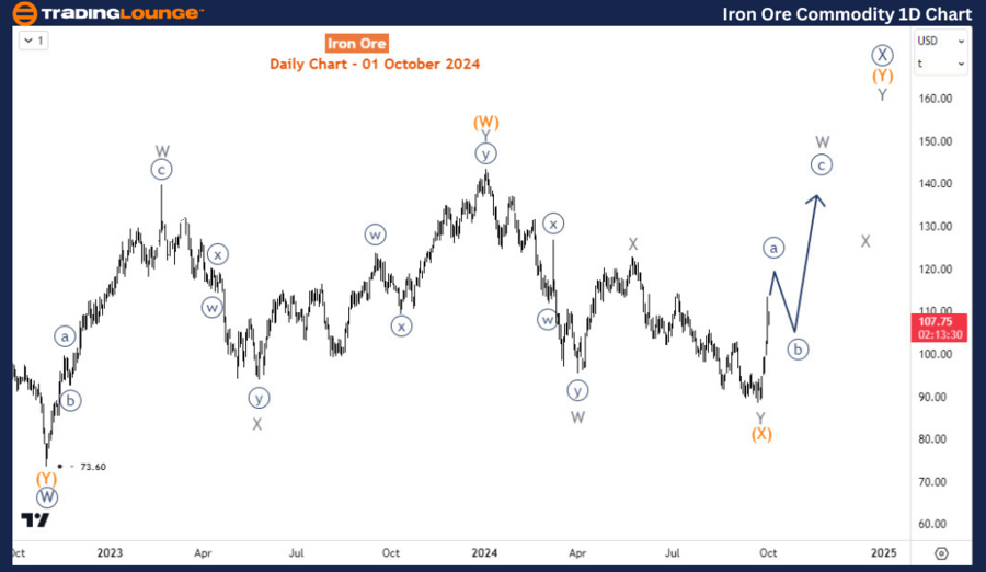 Iron-Ore-Commodity-1...