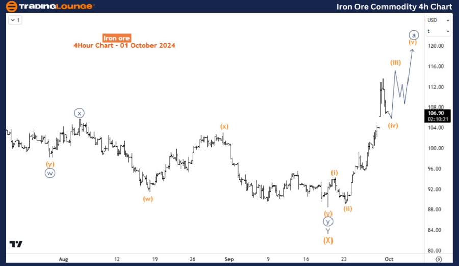 Iron-Ore-Commodity-4...