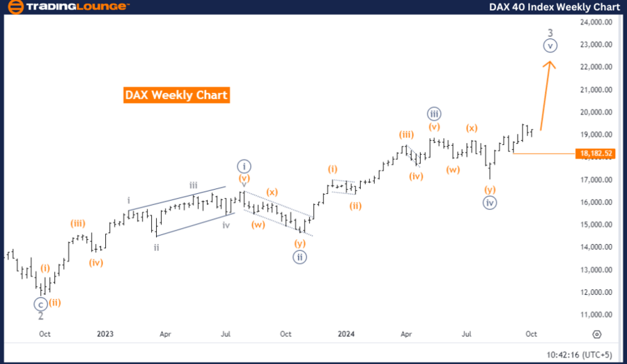 DAX-40-Index-Weekly-...