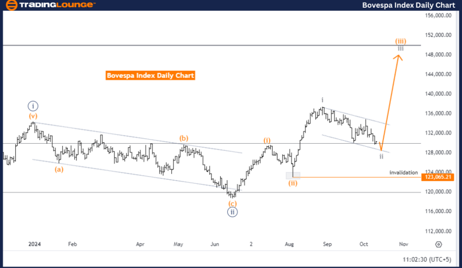 Bovespa-Index-Daily-...